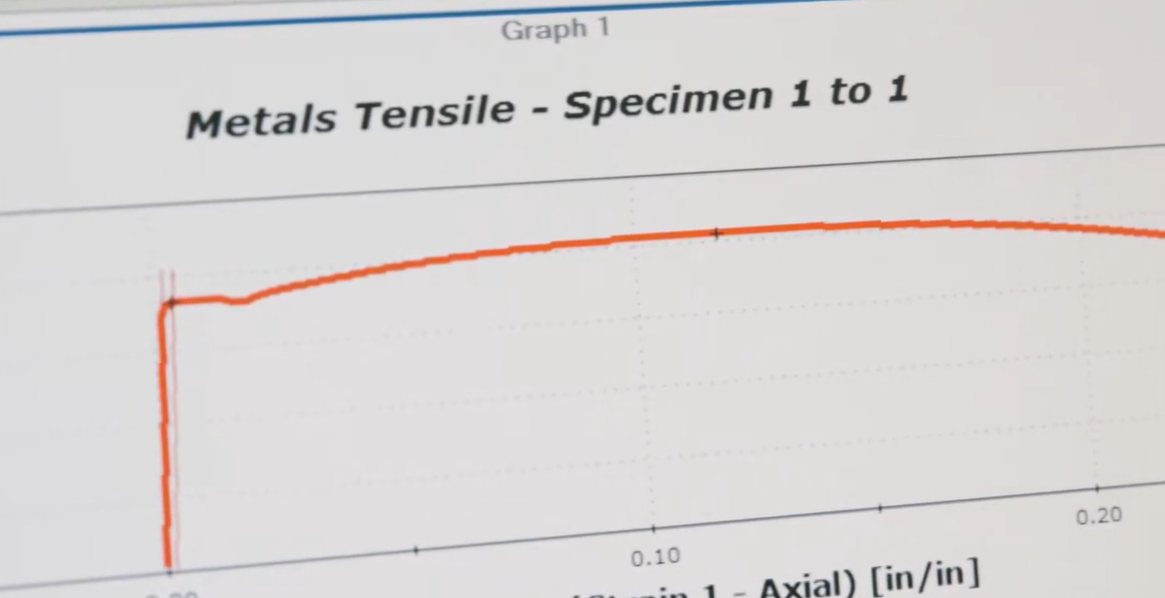 Tensile Strength Test Identifies Filler Metal Properties